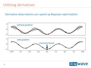 35
Utilizing derivatives
without gradient
with gradient
minimum found
Derivative observations can speed up Bayesian optimization.
 