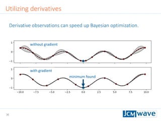 36
Utilizing derivatives
without gradient
with gradient
minimum found
Derivative observations can speed up Bayesian optimization.
 