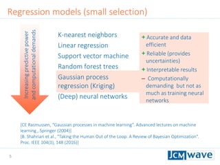 5
+ Accurate and data
efficient
+ Reliable (provides
uncertainties)
+ Interpretable results
‒ Computationally
demanding but not as
much as training neural
networks
Regression models (small selection)
K-nearest neighbors
Linear regression
Support vector machine
Random forest trees
Gaussian process
regression (Kriging)
(Deep) neural networks
[CE Rasmussen, “Gaussian processes in machine learning”. Advanced lectures on machine
learning , Springer (2004)]
[B. Shahriari et al., "Taking the Human Out of the Loop: A Review of Bayesian Optimization“.
Proc. IEEE 104(1), 148 (2016)]
Increasingpredictivepower
andcomputationaldemands
 