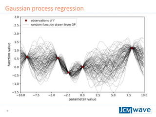 8
Gaussian process regression
 