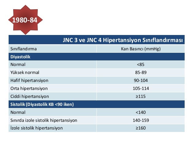 Hakkında okumak kan basıncı simgesi