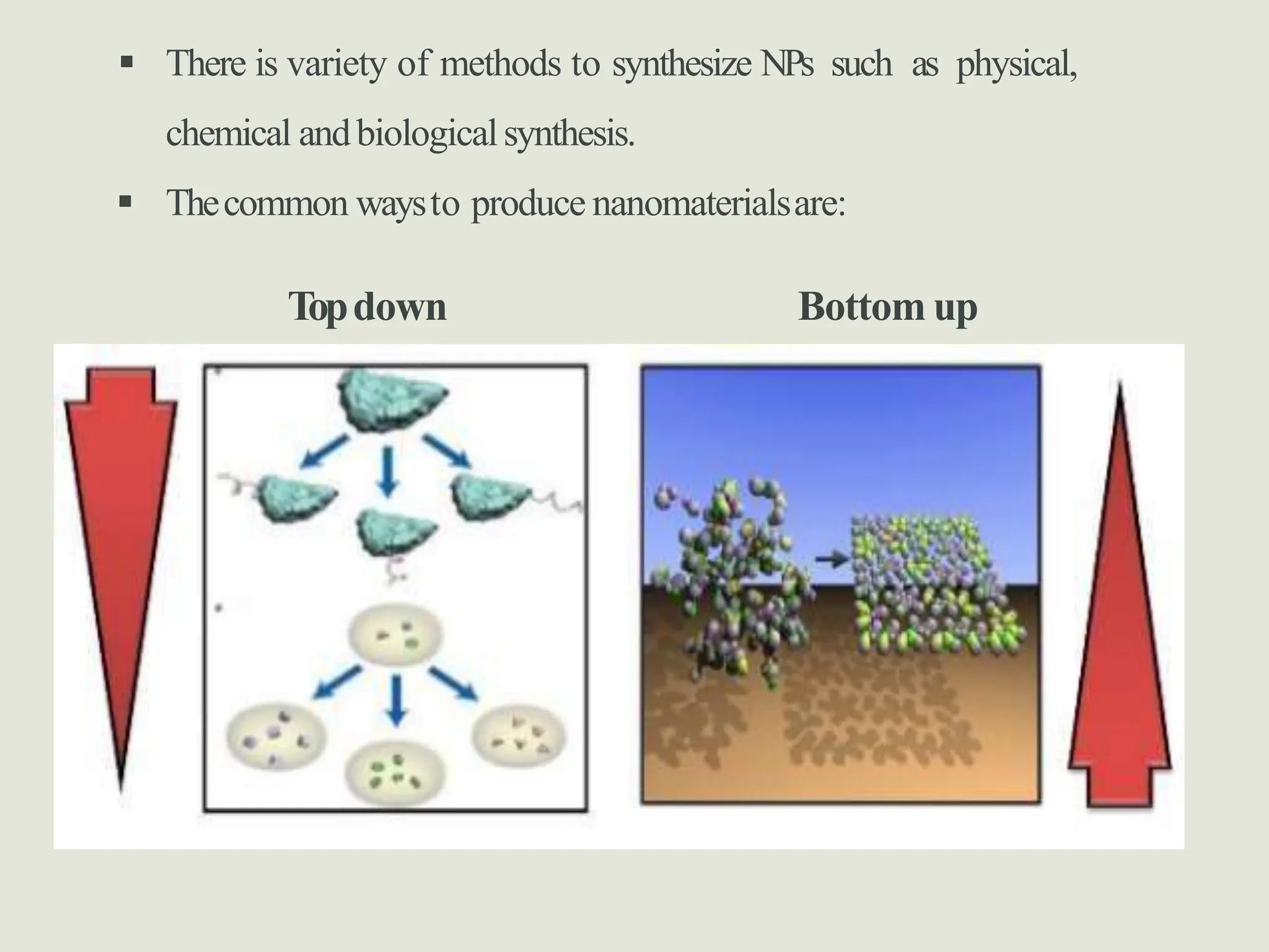  There is variety of methods to synthesize NPs such as physical,
chemical andbiologicalsynthesis.
 Thecommon waysto produce nanomaterialsare:
Topdown Bottom up
 