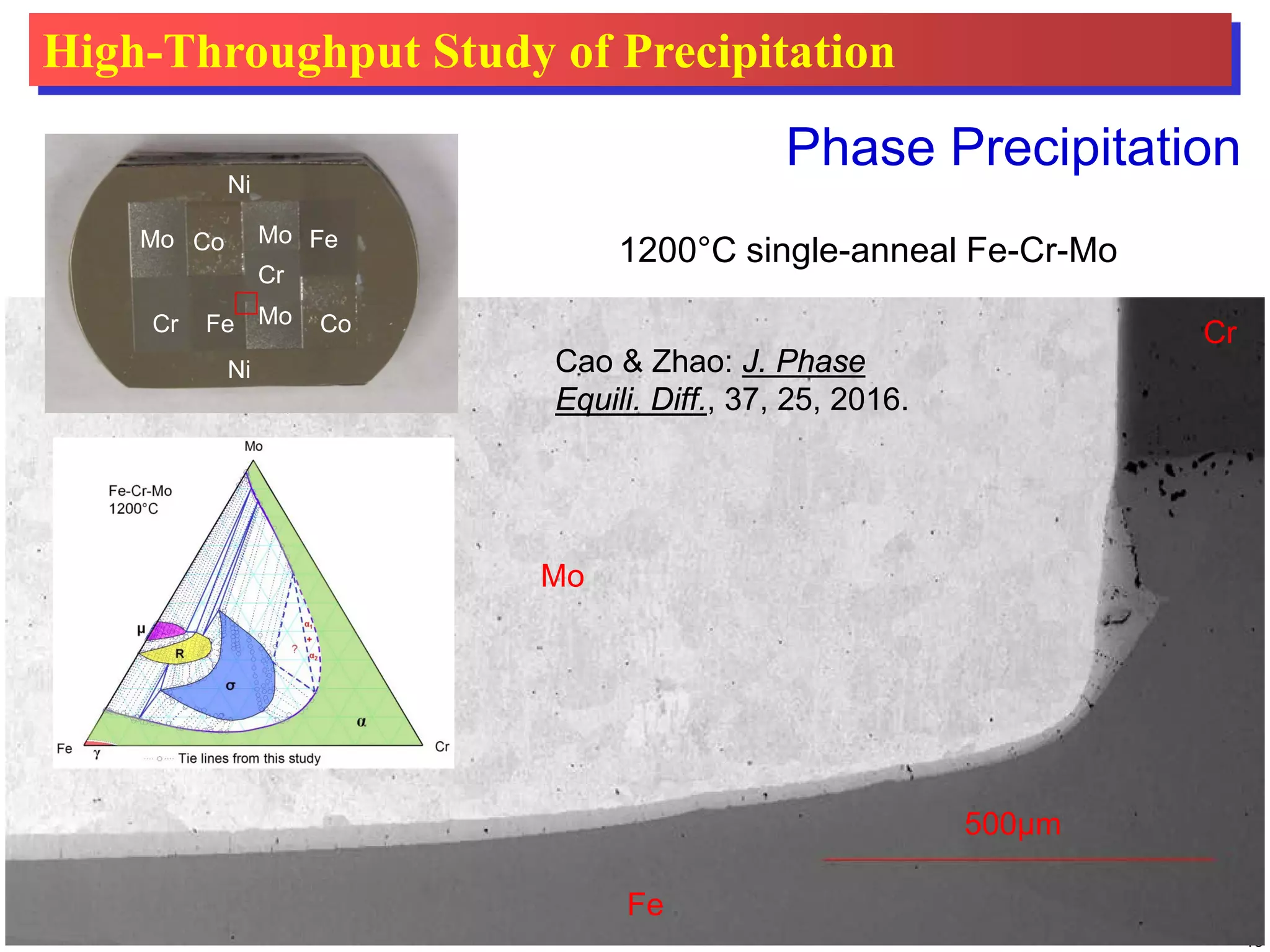 19
1200°C single-anneal Fe-Cr-Mo
Mo
Cr
Fe
Mo
Mo
Mo
Cr
FeCr
FeCo
Co
Ni
Ni
500μm
Phase Precipitation
High-Throughput Study of Precipitation
Cao & Zhao: J. Phase
Equili. Diff., 37, 25, 2016.
 
