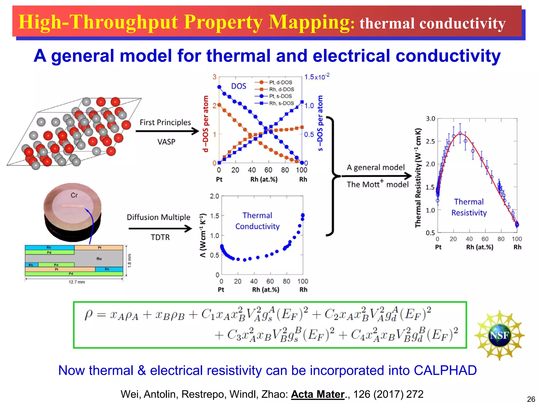 26
High-Throughput Property Mapping: thermal conductivity
A general model for thermal and electrical conductivity
Wei, Antolin, Restrepo, Windl, Zhao: Acta Mater., 126 (2017) 272
Now thermal & electrical resistivity can be incorporated into CALPHAD
 