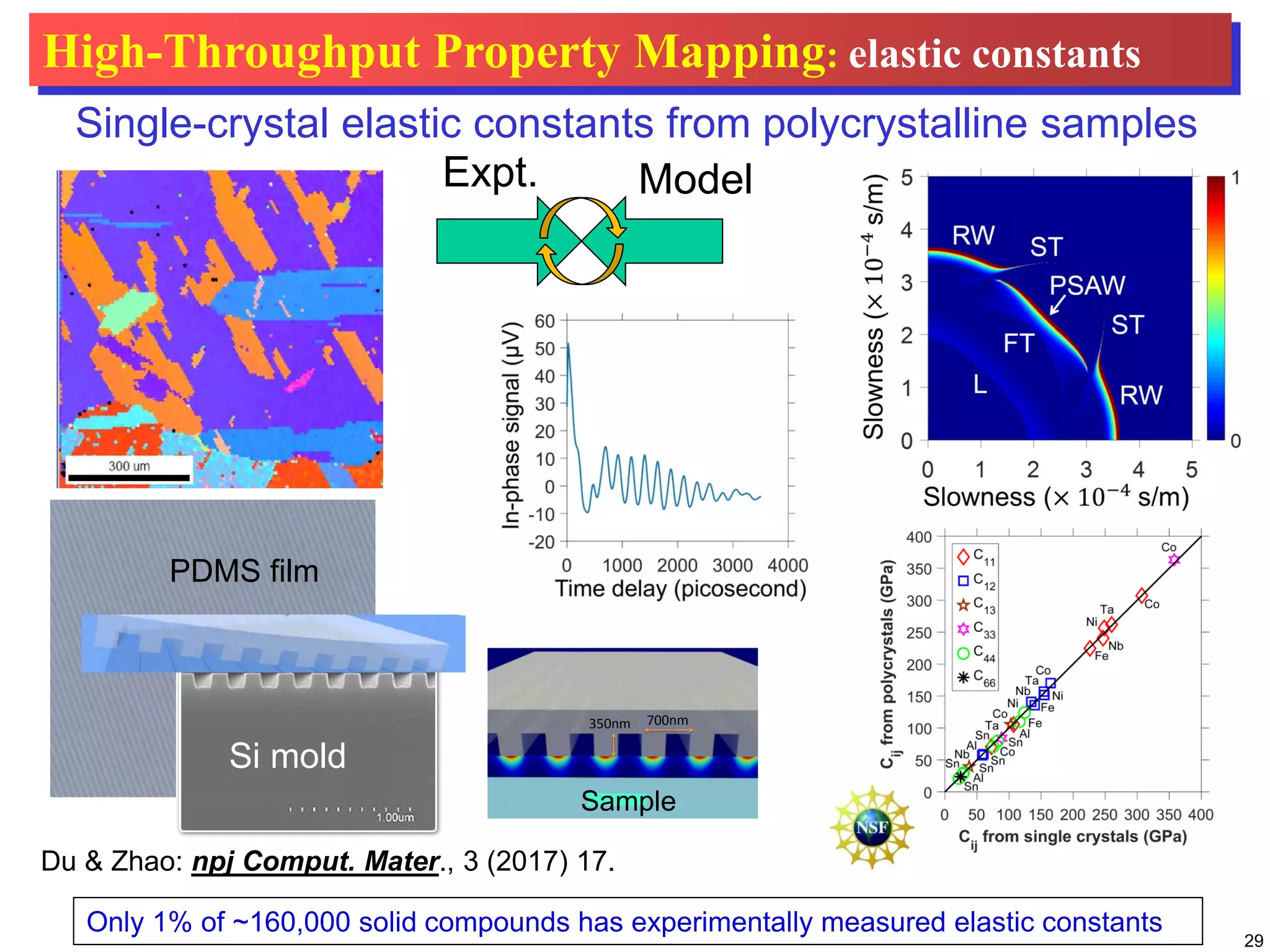 29
High-Throughput Property Mapping: elastic constants
Du & Zhao: npj Comput. Mater., 3 (2017) 17.
Single-crystal elastic constants from polycrystalline samples
PDMS film
Si mold
Expt. Model
Substrate
700nm350nm
Sample
Only 1% of ~160,000 solid compounds has experimentally measured elastic constants
 