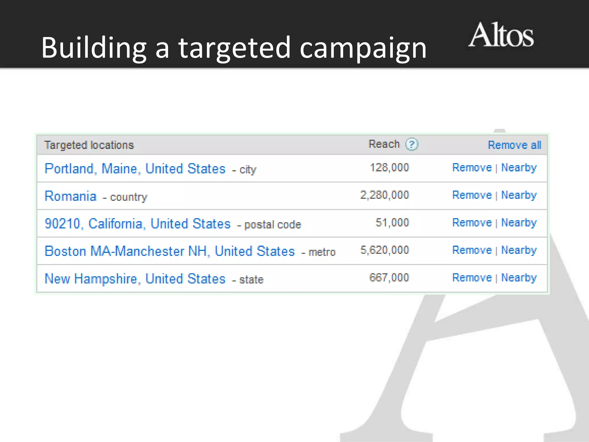 Building a targeted campaign
 