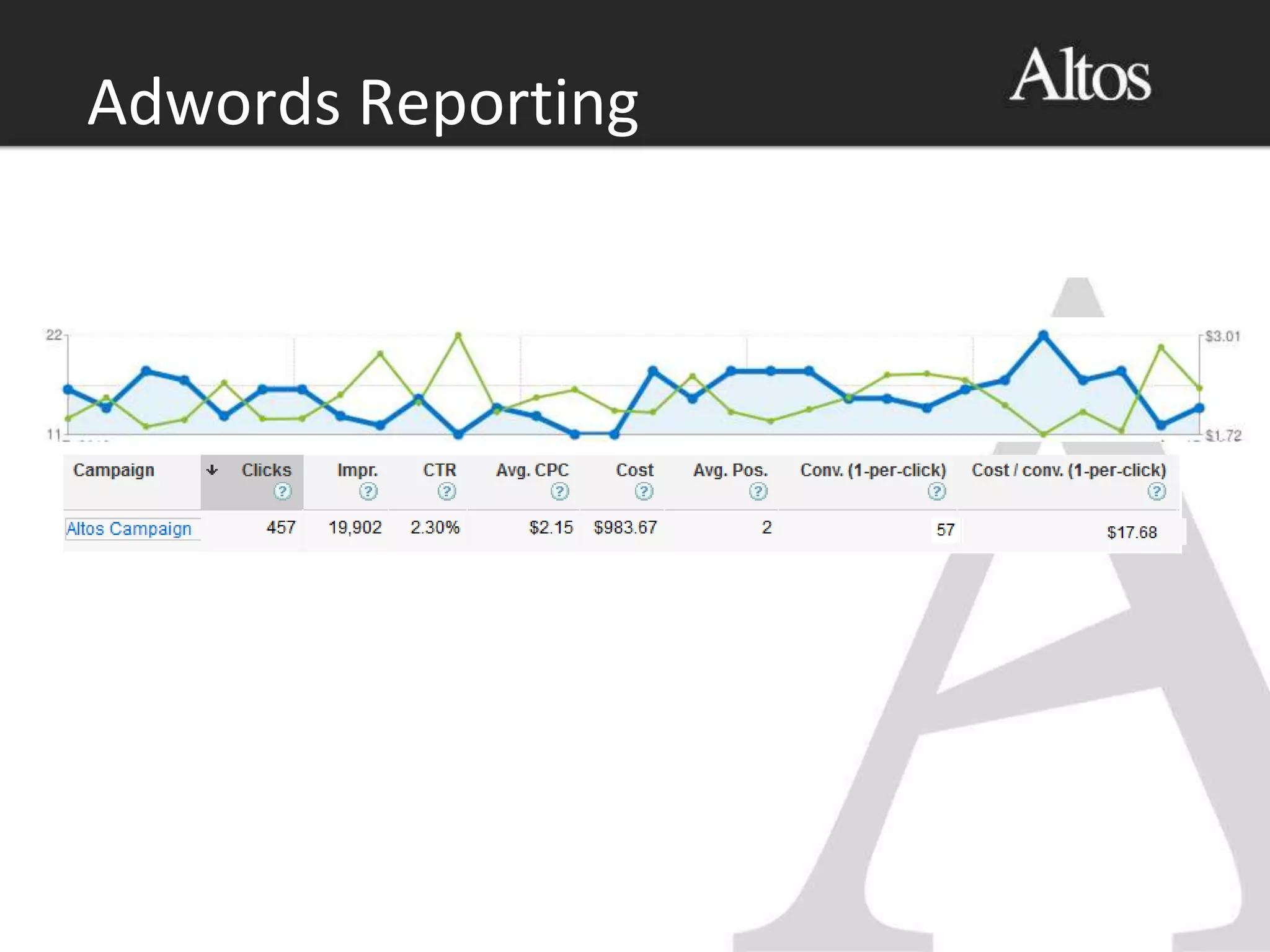 Adwords Reporting
 