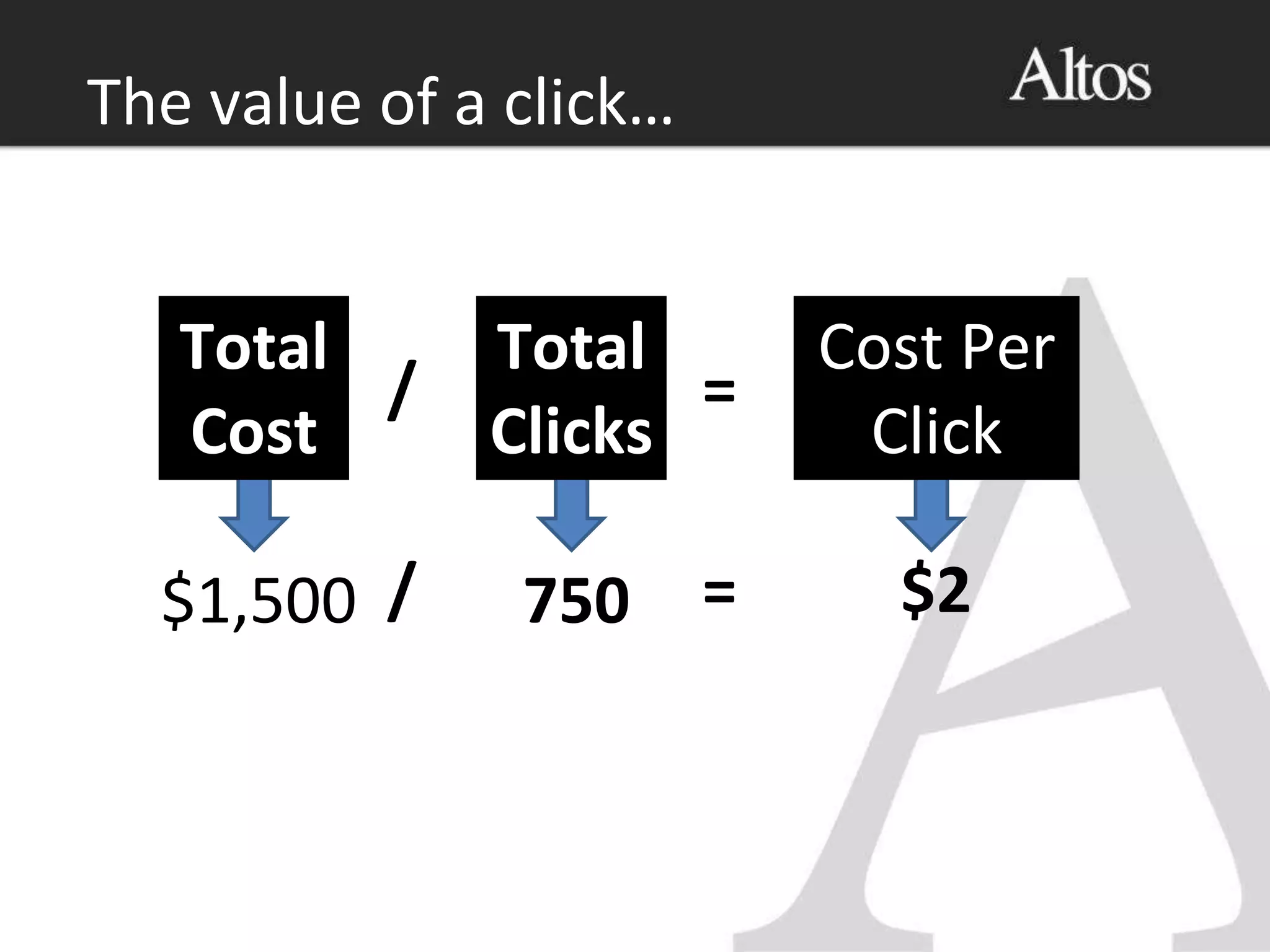 / =
$1,500 750/ $2=
The value of a click…
Total
Cost
Total
Clicks
Cost Per
Click
 