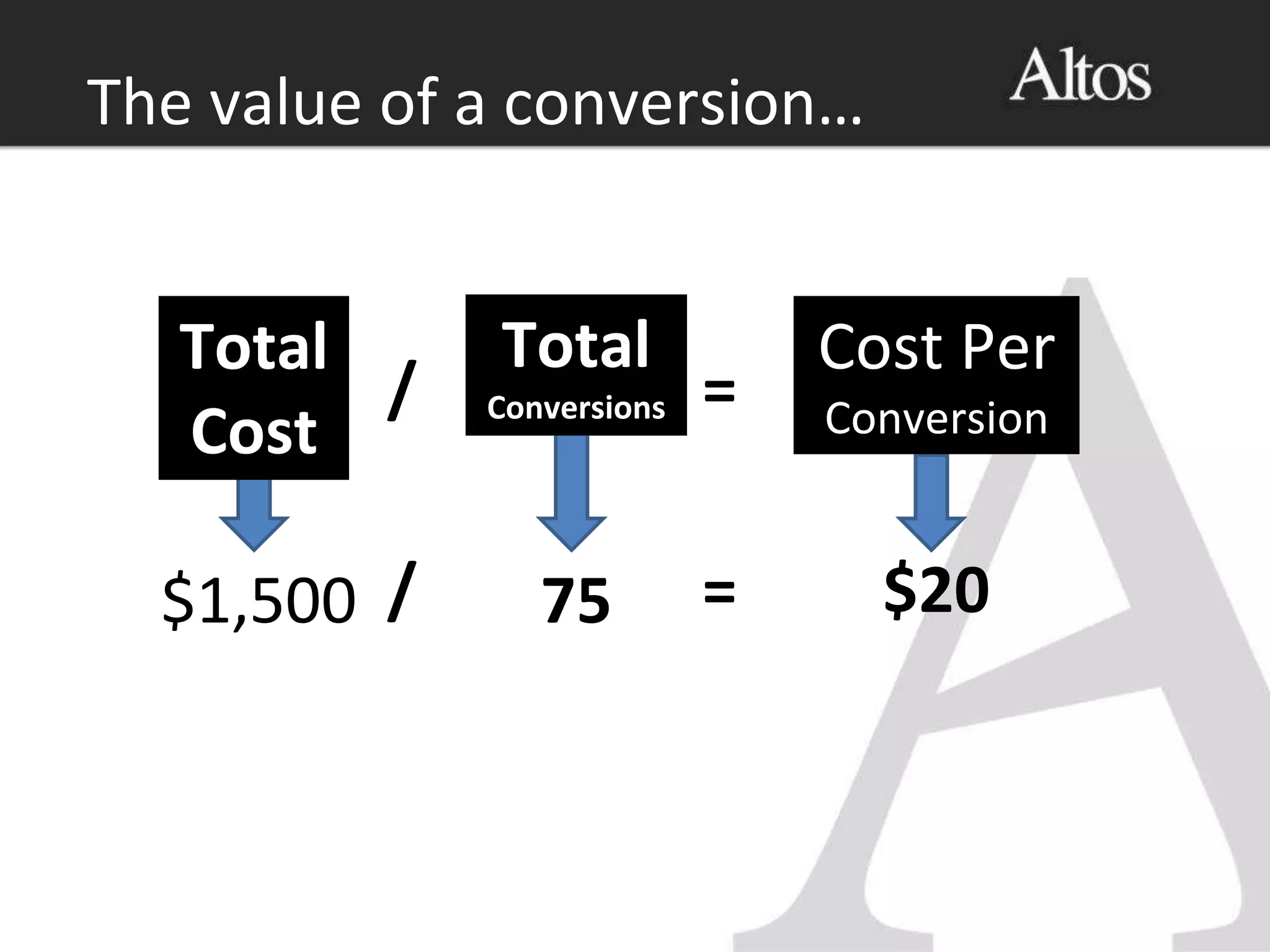 / =
$1,500 75/ $20=
The value of a conversion…
Total
Cost
Total
Conversions
Cost Per
Conversion
 