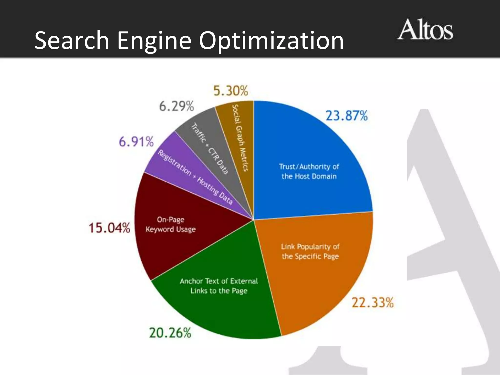 Search Engine Optimization
 
