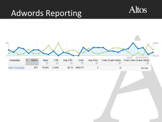 Adwords Reporting
 