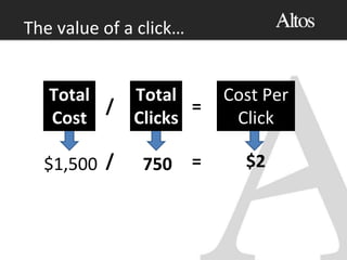 / =
$1,500 750/ $2=
The value of a click…
Total
Cost
Total
Clicks
Cost Per
Click
 