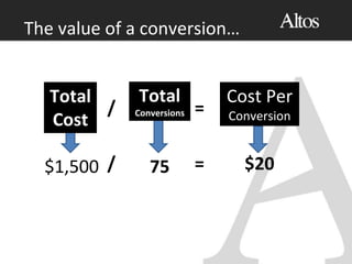 / =
$1,500 75/ $20=
The value of a conversion…
Total
Cost
Total
Conversions
Cost Per
Conversion
 