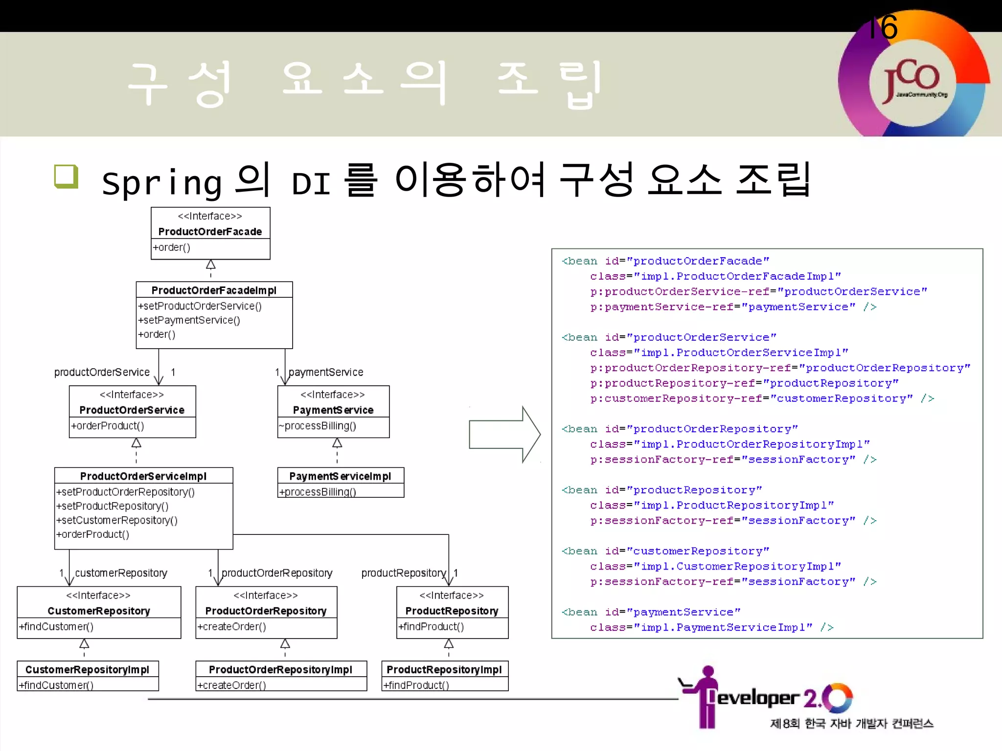 16
구성 요소의 조립
 Spring 의 DI 를 이용하여 구성 요소 조립
 