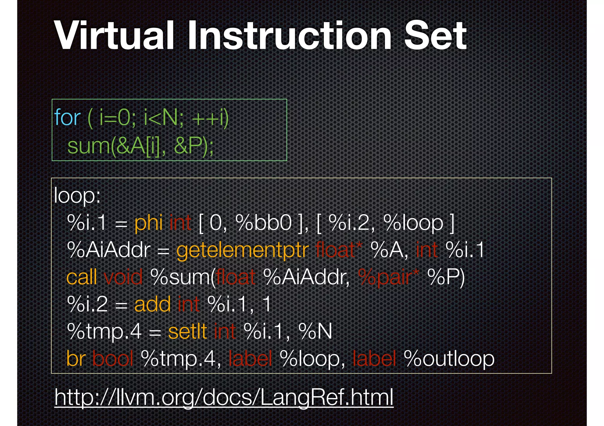 Virtual Instruction Set
for ( i=0; i<N; ++i)
sum(&A[i], &P);
loop:
%i.1 = phi int [ 0, %bb0 ], [ %i.2, %loop ]
%AiAddr = getelementptr ﬂoat* %A, int %i.1
call void %sum(ﬂoat %AiAddr, %pair* %P)
%i.2 = add int %i.1, 1
%tmp.4 = setlt int %i.1, %N
br bool %tmp.4, label %loop, label %outloop

http://llvm.org/docs/LangRef.html

 