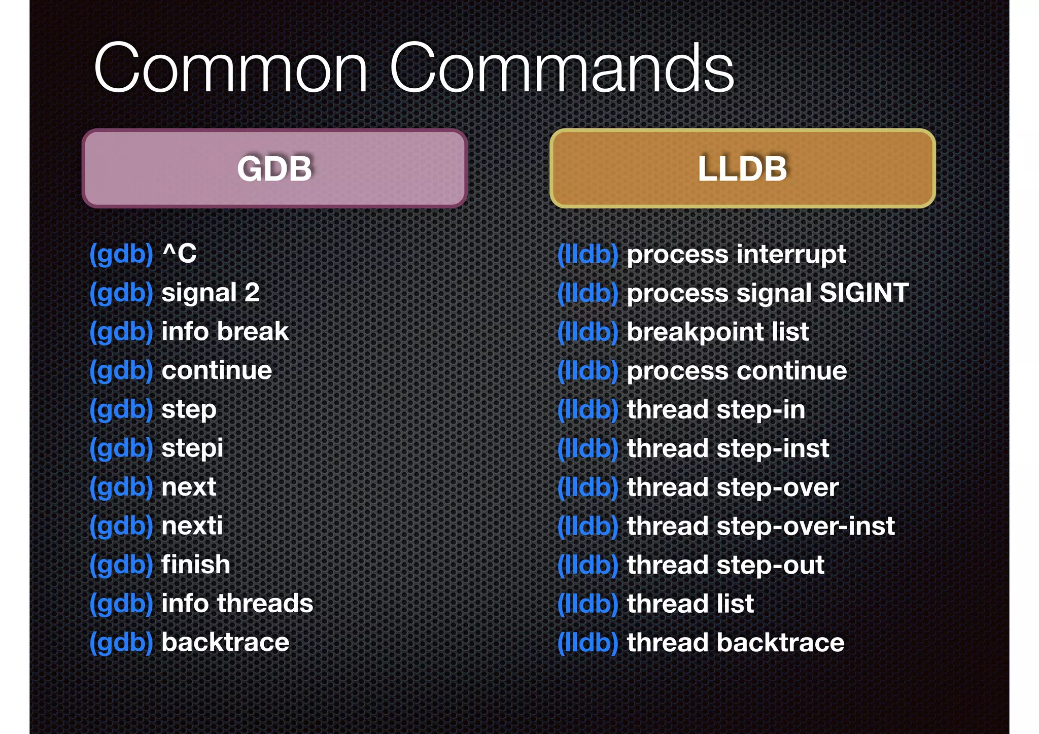 Common Commands
GDB
(gdb) ^C
(gdb) signal 2
(gdb) info break
(gdb) continue
(gdb) step
(gdb) stepi
(gdb) next
(gdb) nexti
(gdb) ﬁnish
(gdb) info threads
(gdb) backtrace

LLDB
(lldb) process interrupt
(lldb) process signal SIGINT
(lldb) breakpoint list
(lldb) process continue
(lldb) thread step-in
(lldb) thread step-inst
(lldb) thread step-over
(lldb) thread step-over-inst
(lldb) thread step-out
(lldb) thread list
(lldb) thread backtrace

 