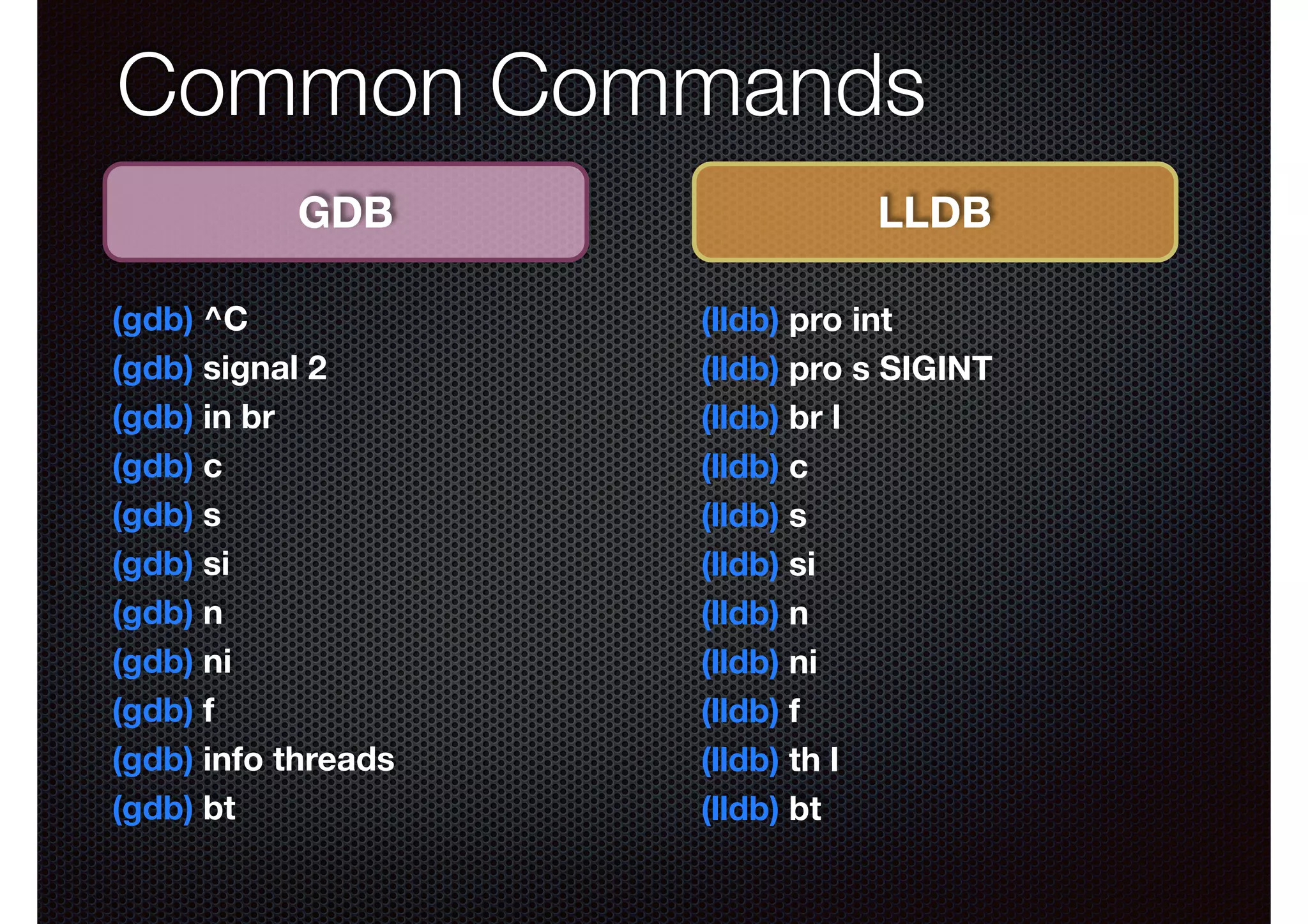 Common Commands
GDB

LLDB

(gdb) ^C
(gdb) signal 2
(gdb) in br
(gdb) c
(gdb) s
(gdb) si
(gdb) n
(gdb) ni
(gdb) f
(gdb) info threads
(gdb) bt

(lldb) pro int
(lldb) pro s SIGINT
(lldb) br l
(lldb) c
(lldb) s
(lldb) si
(lldb) n
(lldb) ni
(lldb) f
(lldb) th l
(lldb) bt

 