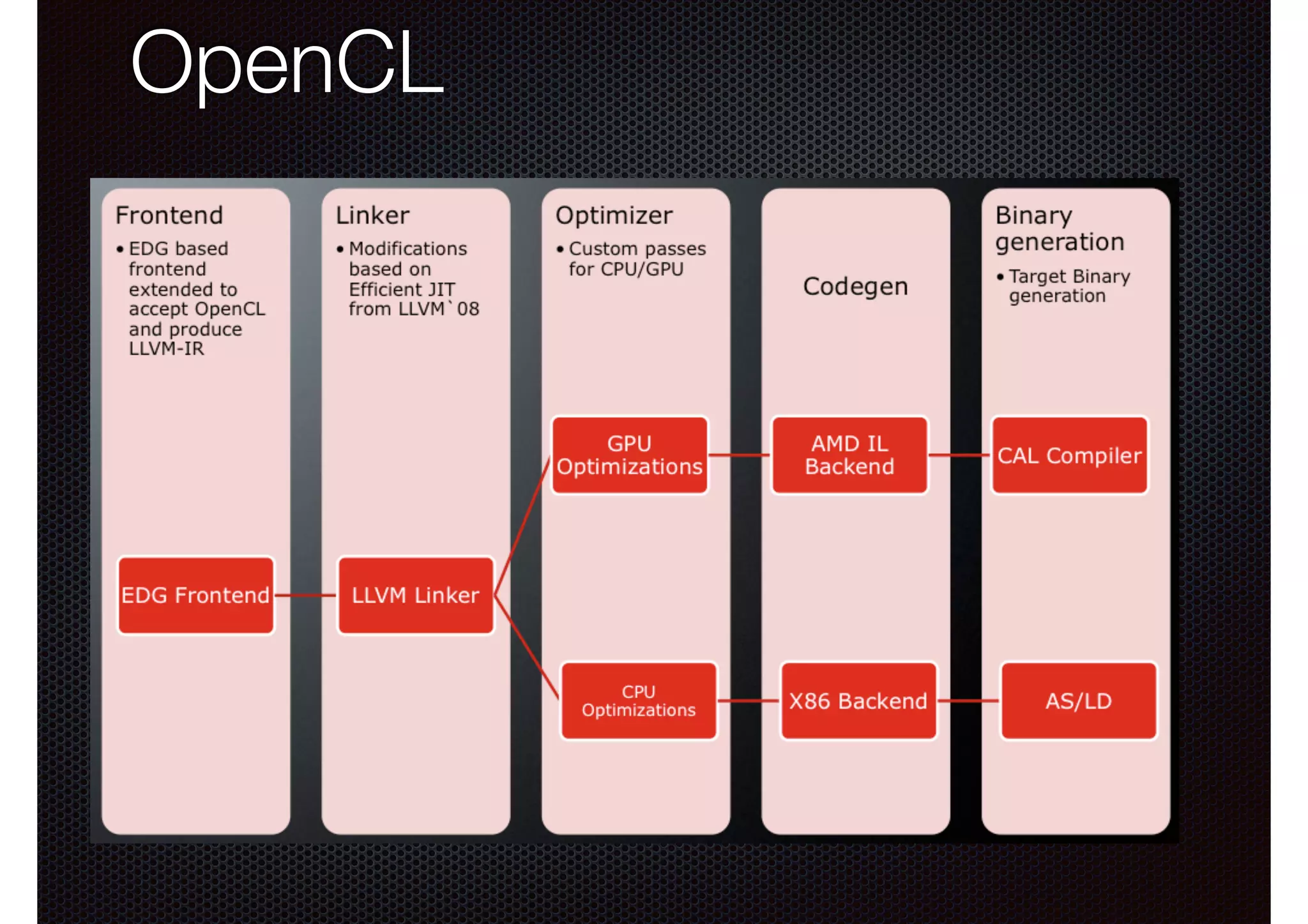 OpenCL

 
