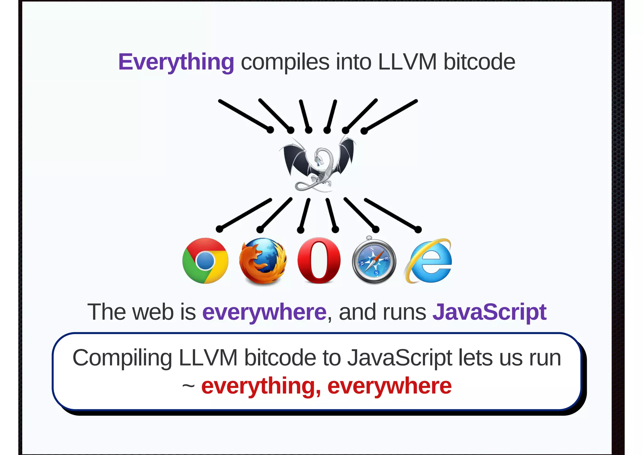 Everything  compiles  into  LLVM  bitcode

Use-case #3 - Emscripten
compiles LLVM bytecode into JavaScript
➔ C/C++ to JavaScript
➔ The  web  is  everywhere,  and  runs  JavaScript
can be run on the web
➔ Python, the Bullet physics engine, eSpeak (TTS)

Compiling  LLVM  bitcode  to  JavaScript  lets  us  run
~  everything,  everywhere

https://github.com/kripken/emscripten/wiki

 