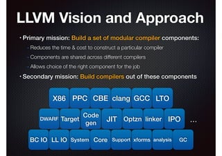 LLVM Vision and Approach
•

Primary mission: Build a set of modular compiler components:

- Reduces the time & cost to construct a particular compiler
- Components are shared across different compilers
- Allows choice of the right component for the job
•

Secondary mission: Build compilers out of these components

X86 PPC CBE clang GCC LTO
DWARF

Code
Target
gen

JIT Optzn linker IPO

BC IO LL IO System Core

Support xforms analysis

GC

...

 