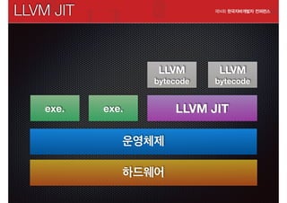 LLVM JIT

LLVM
bytecode

exe.

LLVM
bytecode

exe.

운영체제
하드웨어

LLVM JIT

 