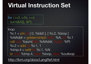 Virtual Instruction Set
for ( i=0; i<N; ++i)
sum(&A[i], &P);
loop:
%i.1 = phi int [ 0, %bb0 ], [ %i.2, %loop ]
%AiAddr = getelementptr ﬂoat* %A, int %i.1
call void %sum(ﬂoat %AiAddr, %pair* %P)
%i.2 = add int %i.1, 1
%tmp.4 = setlt int %i.1, %N
br bool %tmp.4, label %loop, label %outloop

http://llvm.org/docs/LangRef.html

 