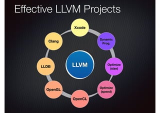 Effective LLVM Projects
Xcode
Dynamic
Prog.

Clang

LLDB

LLVM

Optimize
(size)

Optimize
(speed)

OpenGL
OpenCL

 