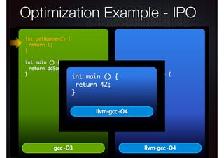 Optimization Example - IPO

 