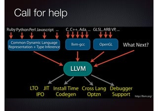 Call for help!

Call for help

OSS community needs to unite work on various scripting languages
– Common module to represent/type infer an arbitrary dynamic language
– Who will provide this? pypy? parrot? llvm itself someday (“hlvm”)?
–

Ruby Python Perl Javascript ...
Common Dynamic Language
Representation + Type Inference

C, C++, Ada, ... GLSL, ARB VP, ...
llvm-gcc

OpenGL

What Next?

LLVM
LTO JIT Install Time Cross Lang Debugger
Codegen
Optzn
Support
IPO

http://llvm.org/

 