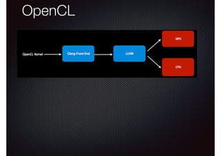 OpenCL

 