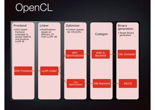 OpenCL

 