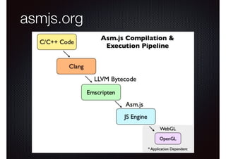 asmjs.org

 