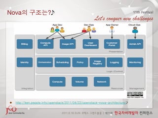Nova                     ?




    http://ken.pepple.info/openstack/2011/04/22/openstack-nova-architecture/
 