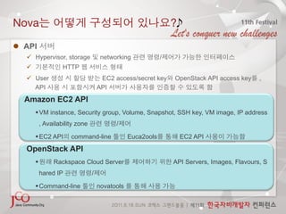 Nova                                                           ?

  API
     Hypervisor, storage           networking             /
                 HTTP
     User                          EC2 access/secret key      OpenStack API access key     ,
      API                          API
  Amazon EC2 API
         VM instance, Security group, Volume, Snapshot, SSH key, VM image, IP address
         , Availability zone             /

         EC2 API    command-line              Euca2ools         EC2 API
   OpenStack API
             Rackspace Cloud Server                           API Servers, Images, Flavours, S
         hared IP              /

         Command-line             novatools
 