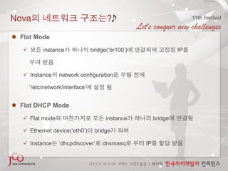 Nova                                     ?

  Flat Mode

            instance              bridge(‘br100’)                 IP



     Instance      network configuration

        ‘/etc/network/interface’


  Flat DHCP Mode

     Flat mode                          instance         bridge

     Ethernet device(‘eth0’)       bridge

     Instance      ‘dhcpdiscover’      dnsmasq      IP
 
