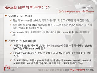Nova                                     ?

  VLAN DHCP Mode
                instance   public                           VPN
                        VLAN   bridge                        VLAN
               Private IP
     Instance                                 VLAN private IP


  Nova VPN: CloudPipe
                  VLAN         VLAN          instance                          “cloudp
        ipe”       VPN instance
     CloudPipe instance                           VLAN IP          2      IP


                               port                      , network node   public IP
        +            port                                VPN
 