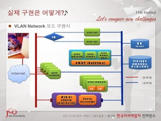 ?

  VLAN Network




                                                                      	 
                                                      	          	 



                                                           	 
                  	 
                       	 
                            	 
 Internet                        	 

                                                                           외부망

                                                                           내부망




                                            	    	 
                                                                	 
                                       	 
 