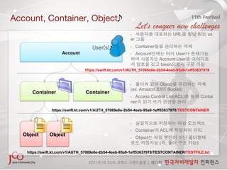 Account, Container, Object
                                                        •                        URL              us
                                                        er
                                    User(s)
            •    Container
                     Account                            •    Account            User
                                                                         Account:User
                                                                         token
                                 https://swift.kt.com/v1/AUTH_57069e6e-2b54-4eeb-95a9-1eff53637978


                                                        •            Object
                                                        (ex. Amazon S3 Bucket)
      Container                  Container
                                                        • Access Control List(ACL)             Contai
                                                        ner
                https://swift.kt.com/v1/AUTH_57069e6e-2b54-4eeb-95a9-1eff53637978/TESTCONTAINER


                                                        • 

                                                        •    Container   ACL
   Object      Object
                                                        •    Object
                                                                         (   ,             )

    https://swift.kt.com/v1/AUTH_57069e6e-2b54-4eeb-95a9-1eff53637978/TESTCONTAINER/TESTFILE.txt
 