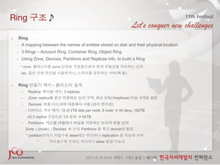 Ring                              

     Ring
    •    A mapping between the names of entities stored on disk and their physical location
    •    3 Rings – Account Ring, Container Ring, Object Ring
    •    Using Zone, Devices, Partitions and Replicas info. to build a Ring
         * zone:                  zone
         (ex.                                     ,                                /   )


     Ring                         -
                 Replica:               , 3 replicas
                 Zone: replica                                    ,      3   (=3replicas)   ,4
                 Devices:                                     (               )
              -                       : 12 of 2TB disk per node, 8 node  96 devs, 192TB
                  cf) 3 replica          1/3           64TB
                 Partitions:
              Zone ⊃ (node) ⊃ Devices                  Partitions            device
              * partition                      skew                      replication
                        “                                              skew
 