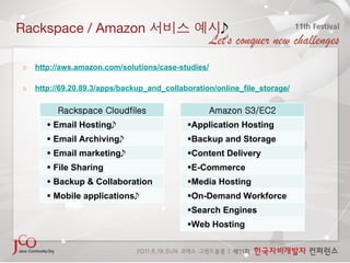 Rackspace / Amazon                                     

     http://aws.amazon.com/solutions/case-studies/

     http://69.20.89.3/apps/backup_and_collaboration/online_file_storage/

           Rackspace Cloudfiles                      Amazon S3/EC2
          Email Hosting
                     Application Hosting
          Email Archiving
                   Backup and Storage
          Email marketing
                   Content Delivery
          File Sharing                       E-Commerce
          Backup & Collaboration             Media Hosting
          Mobile applications
               On-Demand Workforce
                                              Search Engines
                                              Web Hosting
 