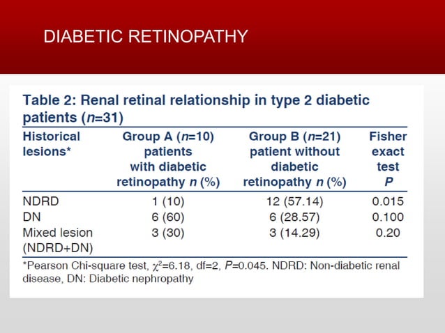 Non‑diabetic renal disease in type 2 diabetes mellitus: Study of renal ...