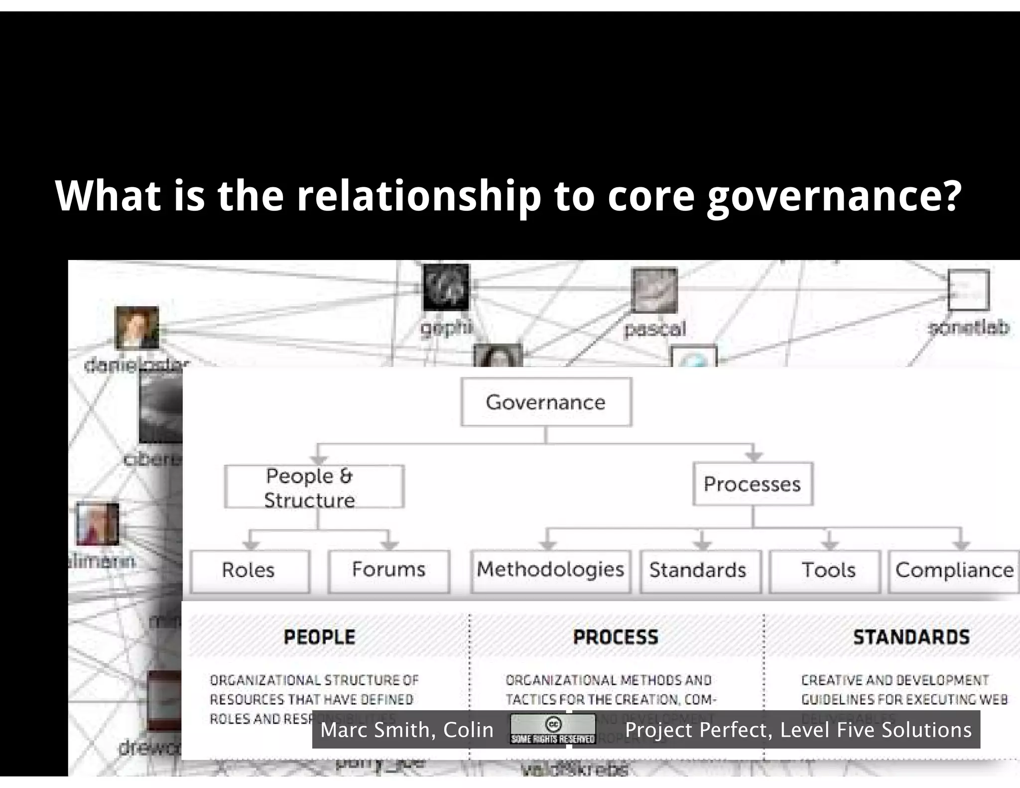 What is the relationship to core governance?




            Marc Smith, Colin   Project Perfect, Level Five Solutions
 