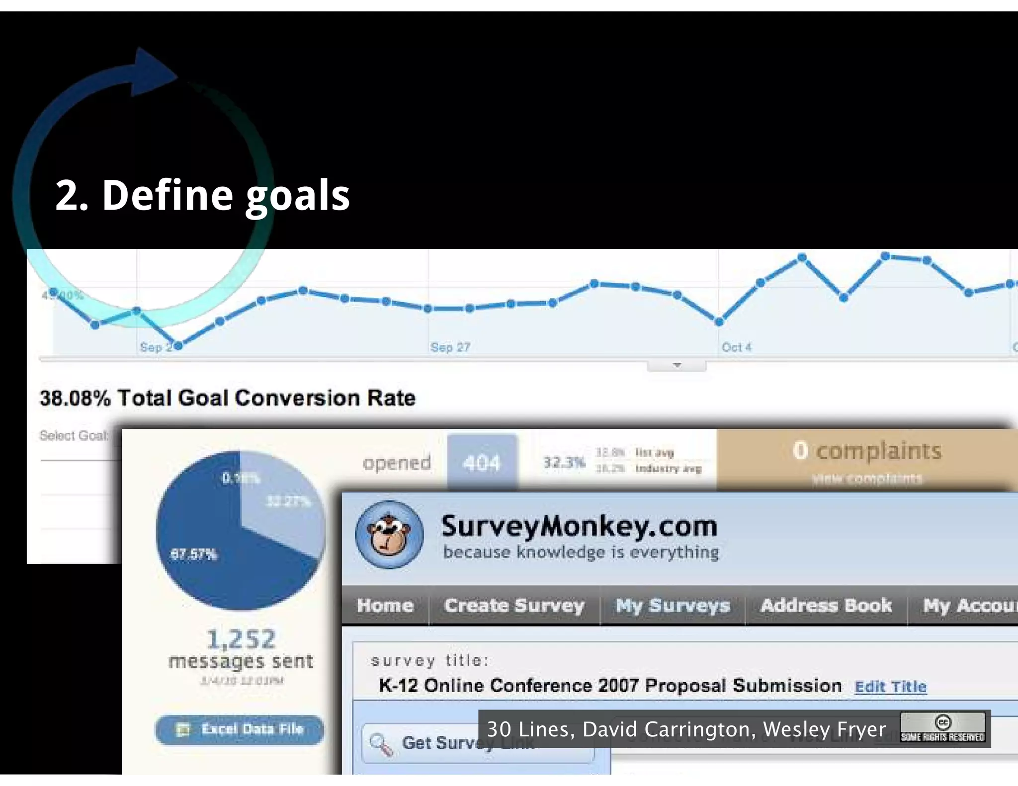 2. Define goals




                  30 Lines, David Carrington, Wesley Fryer
 