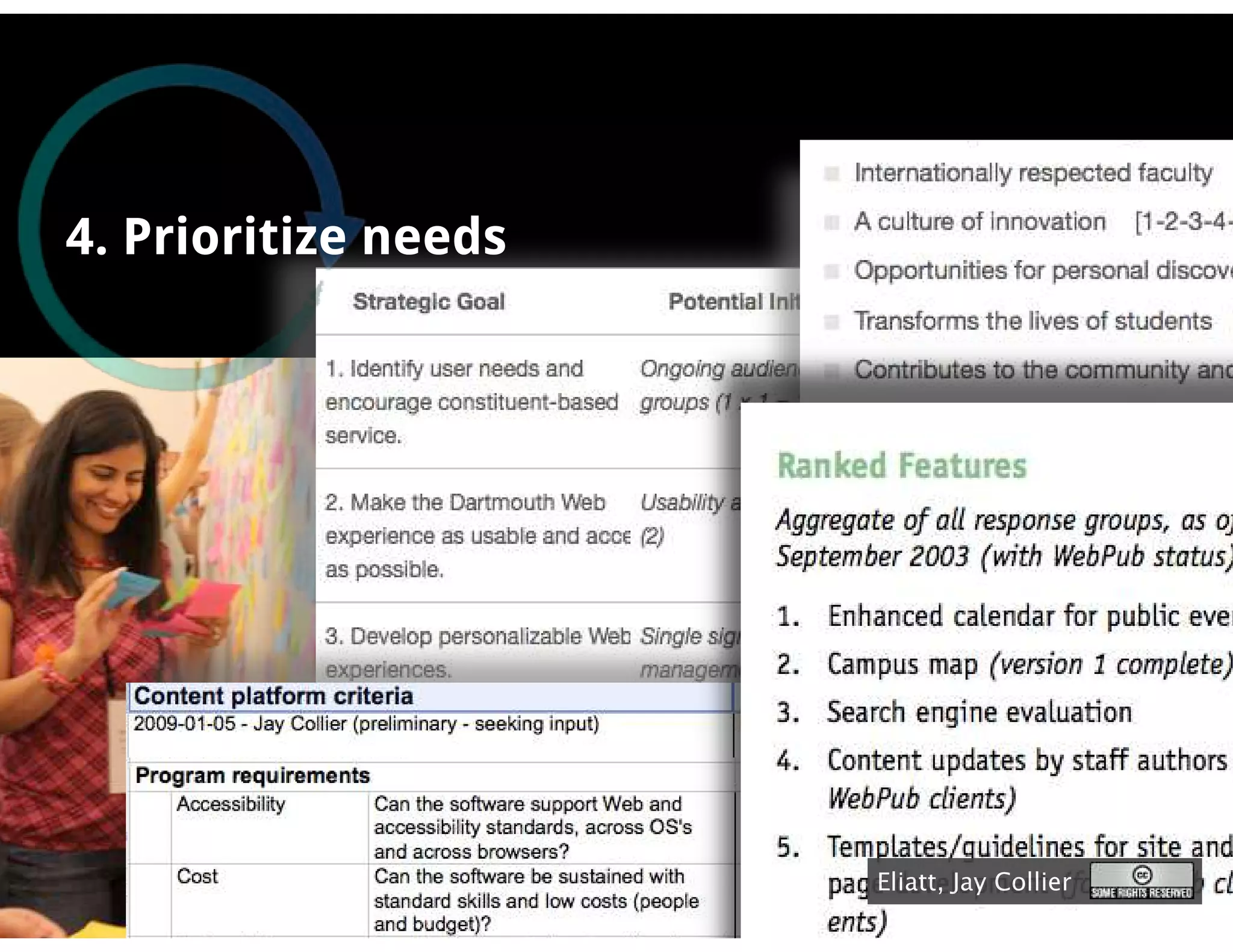 4. Prioritize needs




                      Eliatt, Jay Collier
 