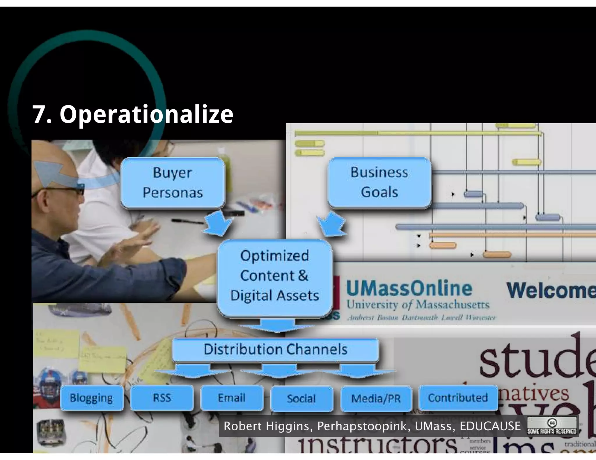 7. Operationalize




                Robert Higgins, Perhapstoopink, UMass, EDUCAUSE
 