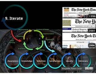 1996
9. Iterate


                                                                                 2001




                                                                                 2006




 Awareness   Knowledge   Selection   Satisfaction       Loyalty       Advocacy


                                                    Wikipedia, Robin Corps
 