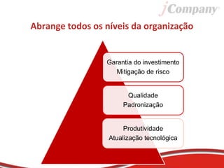 Abrange todos os níveis da organização
Garantia do investimento
Mitigação de risco
Qualidade
Padronização
Produtividade
Atualização tecnológica
 