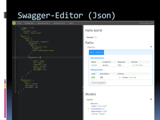 Swagger-Editor (Json)
 