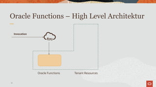 Oracle Functions – High Level Architektur
33
Invocation
Oracle Functions Tenant Resources
 