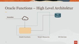 Oracle Functions – High Level Architektur
34
Invocation
Oracle Functions OCI ServicesTenant Resources
OCI
Registry
 